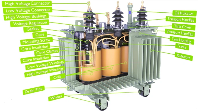 500kVA Oil-Immersed Transformer. 500kVA Oil-Immersed Transformer.